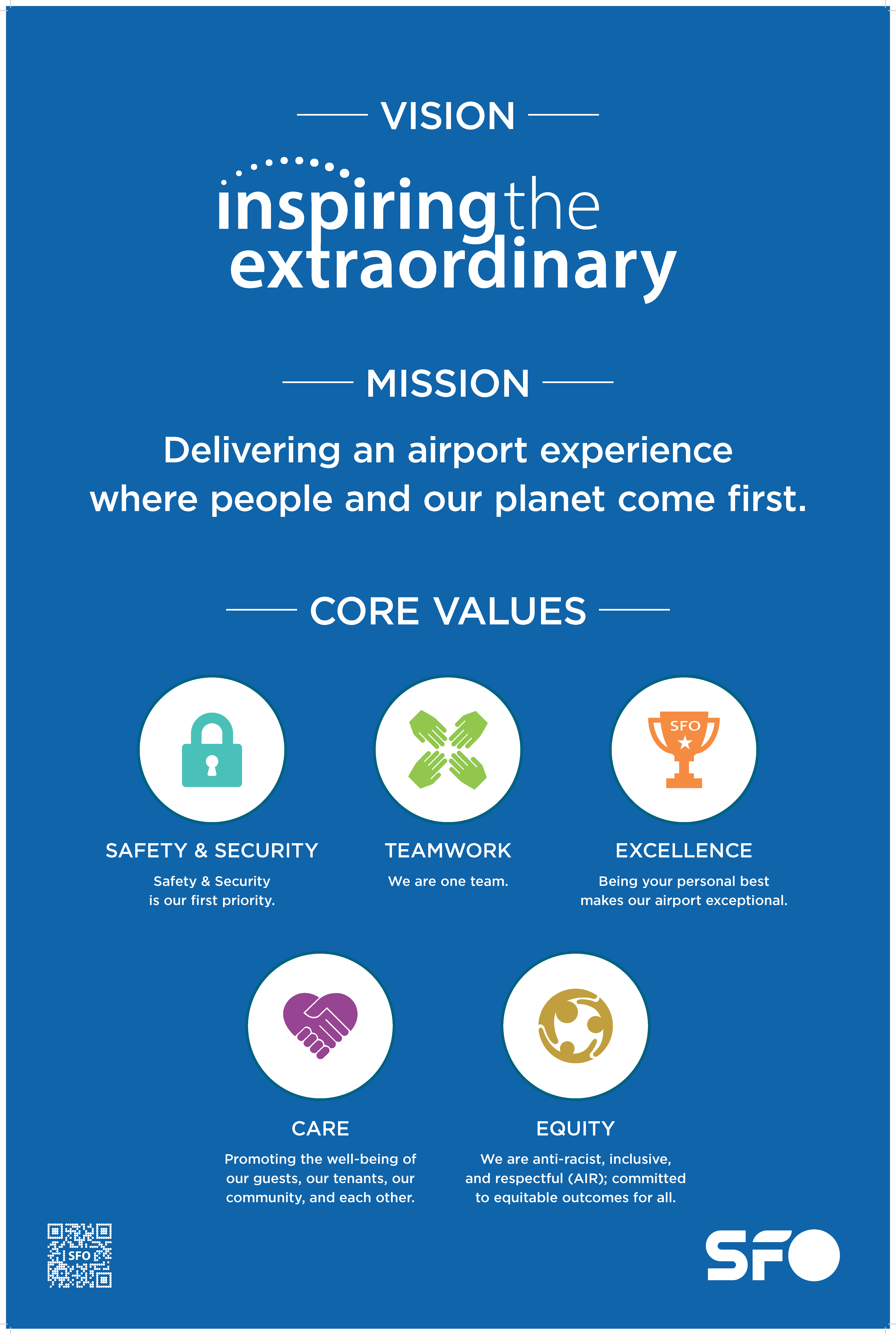 Core Values 2024