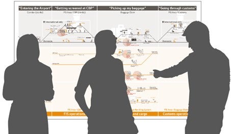 customer journey