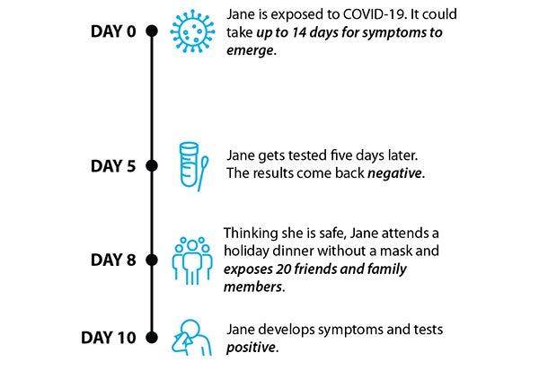 covid timeline 600