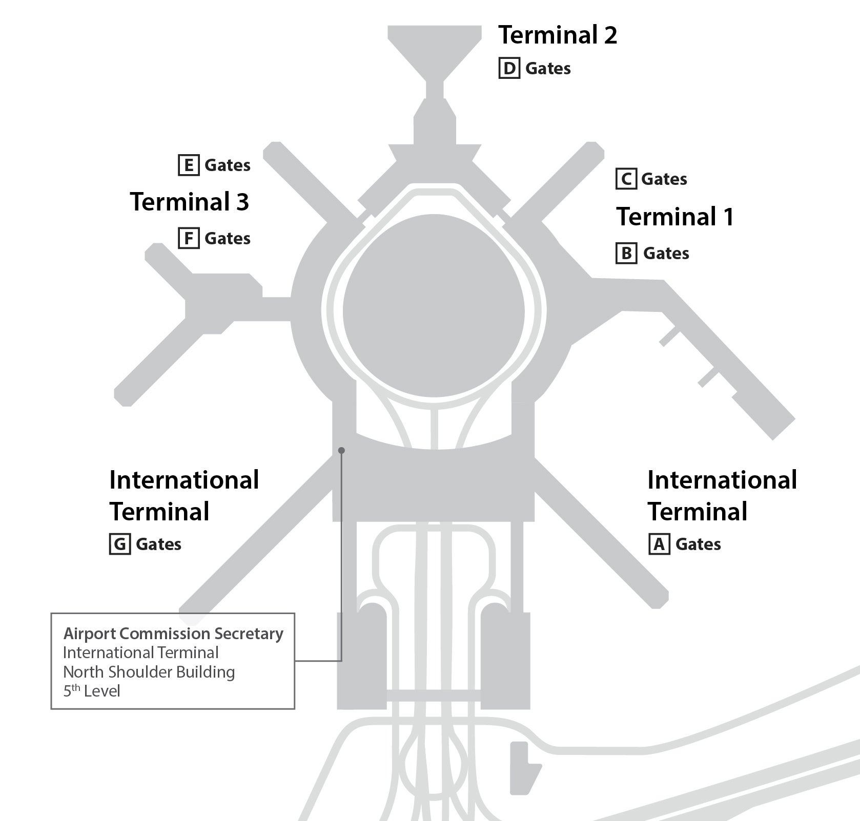 Airport Commission Secretary
